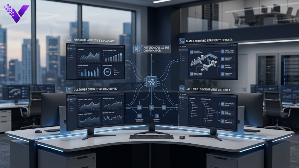 droven. io ai in digital transformation
